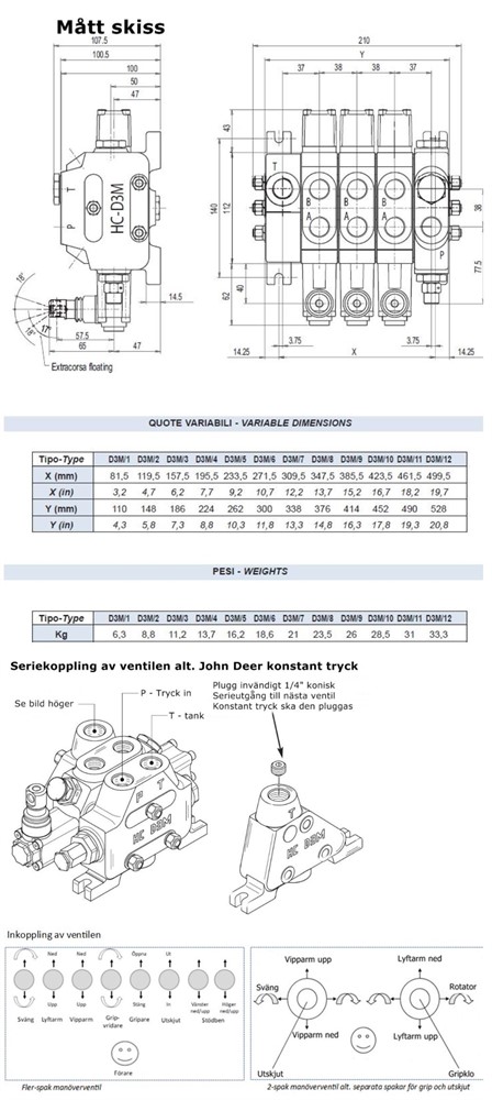 6116 Ventil D3M.JPG 